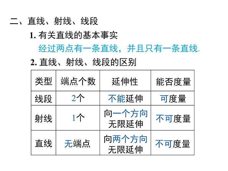 人教版七年级上册数学课件：第四章 小结与复习05