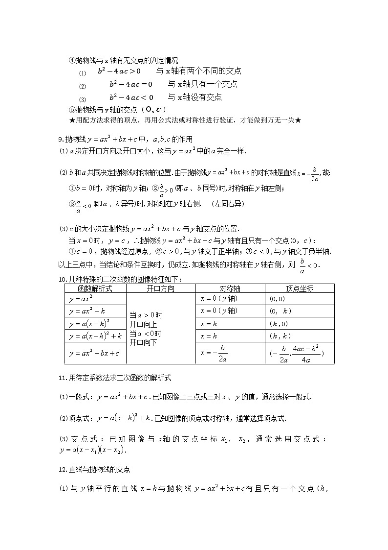 2020年九年级数学上学期暑期预习知识点总结第2页