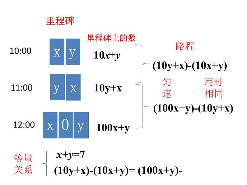 【课件设计】5.5应用二元一次方程组-里程碑上的数07