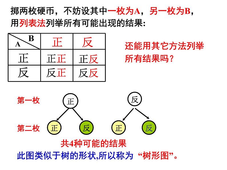 人教版九年级上册数学课件：25.2._1用列举法求概率(（共24张PPT）)第6页