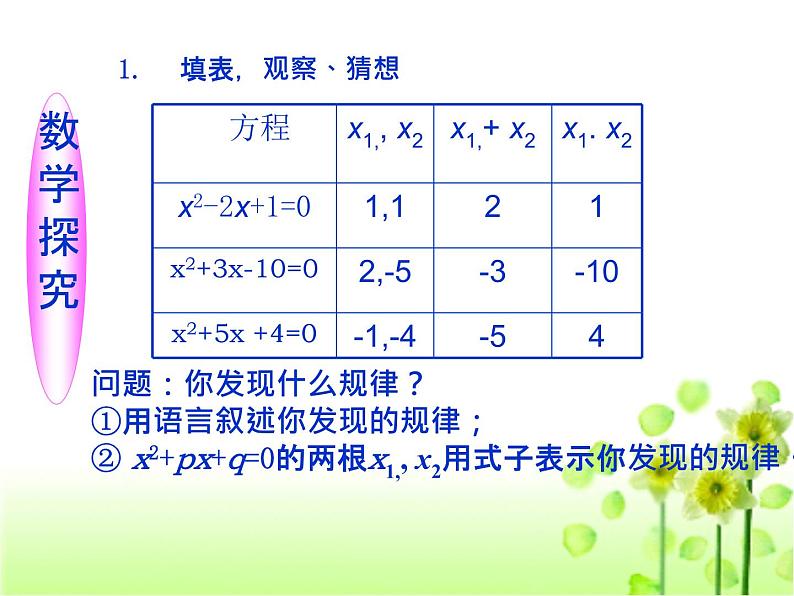 人教版九年级上册数学课件：21.2.4一元二次方程的根与系数的关系（共24张PPT）第3页