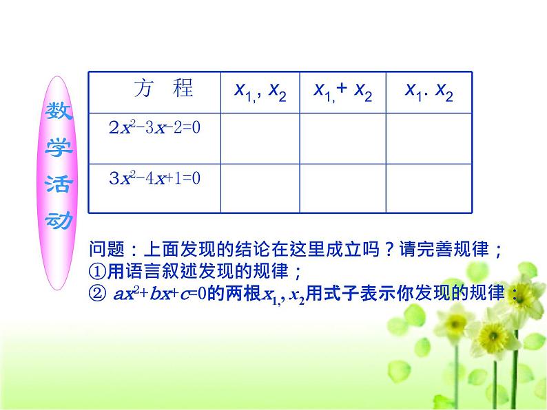 人教版九年级上册数学课件：21.2.4一元二次方程的根与系数的关系（共24张PPT）第5页