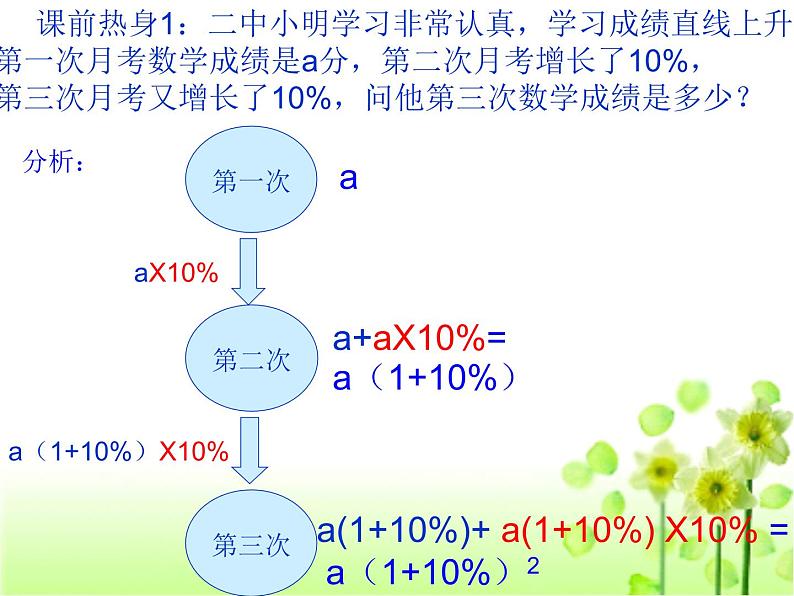 人教版九年级上册数学课件：21.3实际问题与一元二次方程2（共29张PPT）03