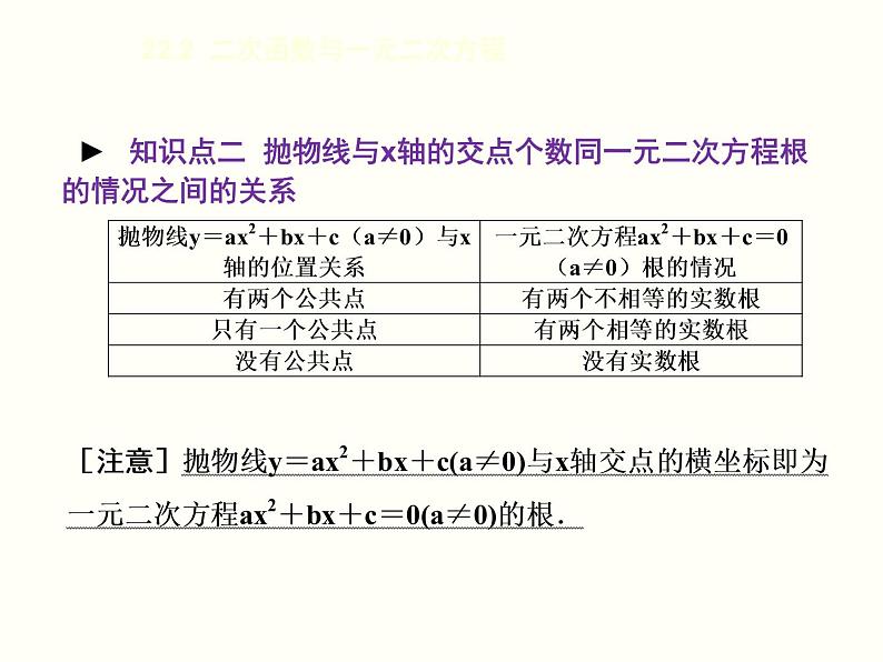 人教版九年级上册数学课件：22.2 二次函数与一元二次方程(共14张PPT)06