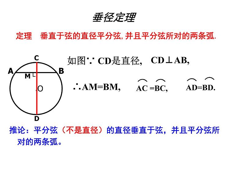 人教版九年级上册数学课件：24.1.2垂直于弦的直径2(共19张PPT)02