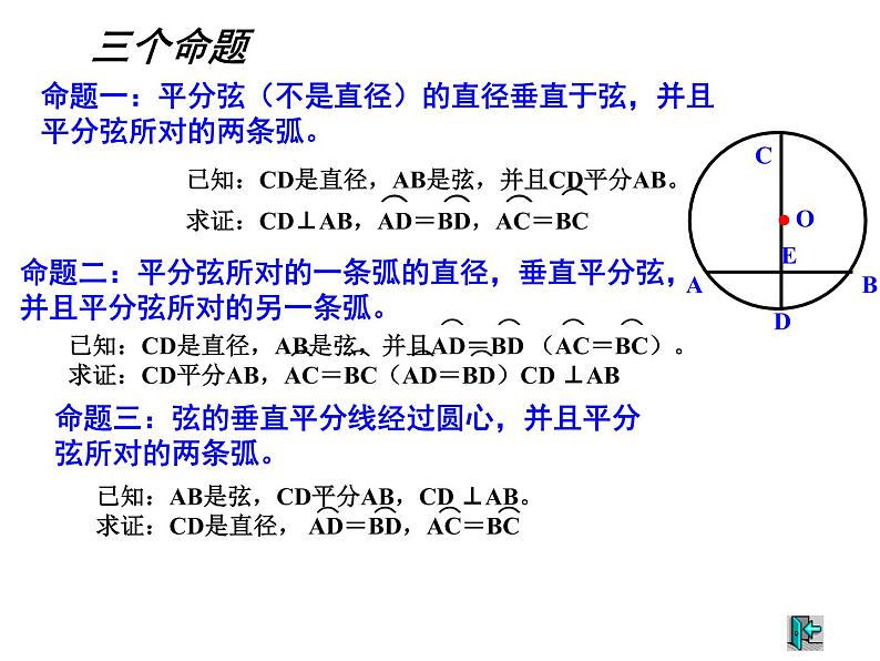 人教版九年级上册数学课件：24.1.2垂直于弦的直径2(共19张PPT)04