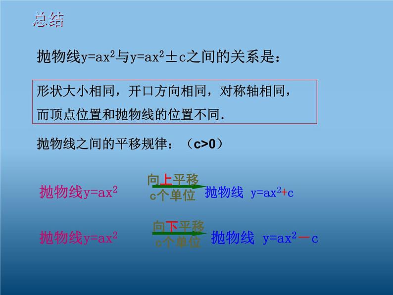 人教版九年级上册数学 22.1.3 二次函数y=a(x-h)2 的图象和性质（共28张） 课件03