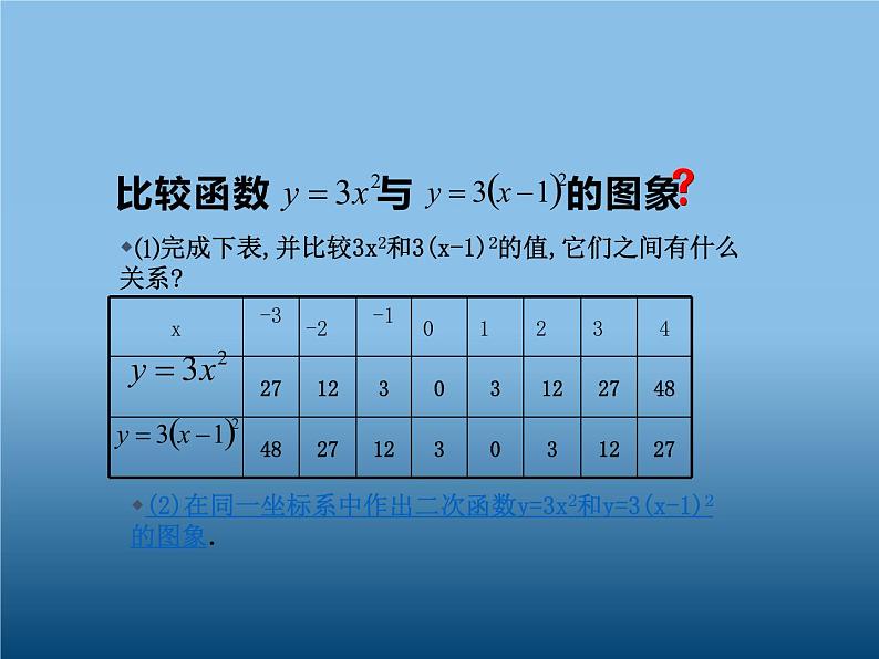 人教版九年级上册数学 22.1.3 二次函数y=a(x-h)2 的图象和性质（共28张） 课件04