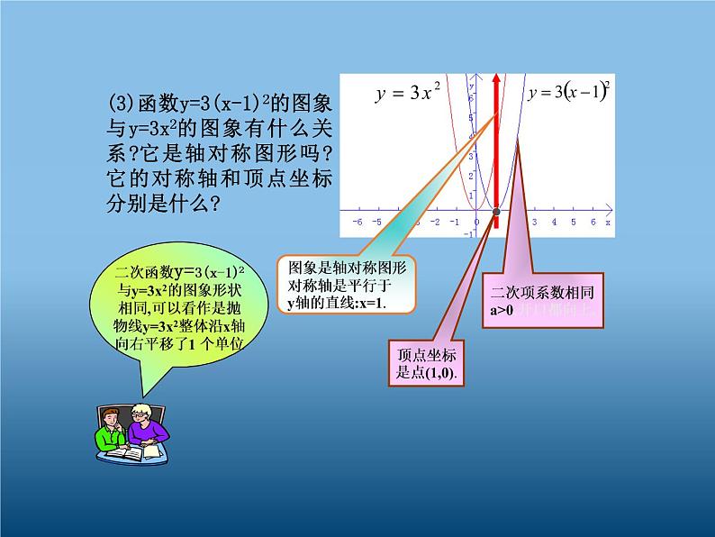 人教版九年级上册数学 22.1.3 二次函数y=a(x-h)2 的图象和性质（共28张） 课件05