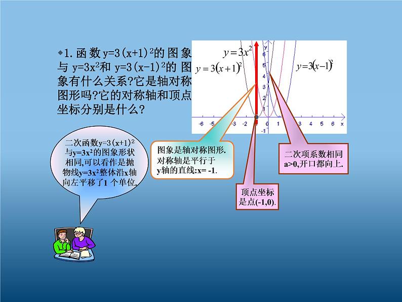 人教版九年级上册数学 22.1.3 二次函数y=a(x-h)2 的图象和性质（共28张） 课件08