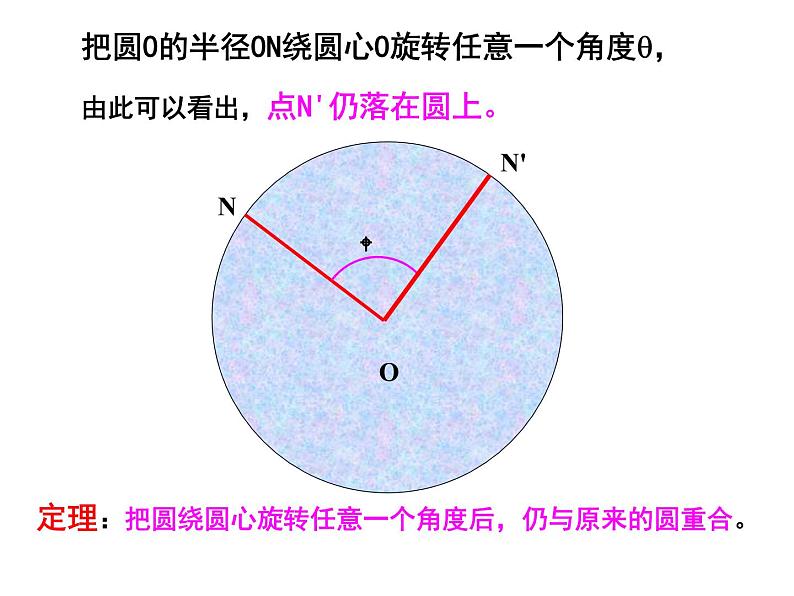 人教版九年级上册  24.1.3弧弦圆心角市级 （19张PPT）07