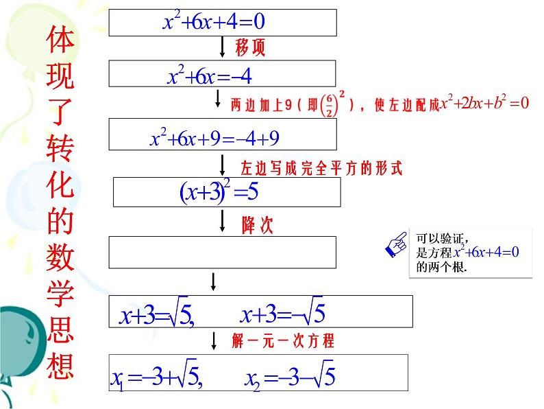 人教版九年级上册 21.2解一元二次方程－－－配方法解方程 (共16张PPT)第5页