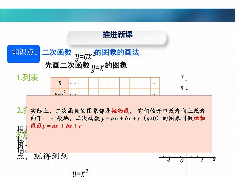 人教版九年级上册 22.1.2 二次函数y=ax2的图象和性质(22张PPT）第7页