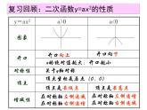 人教版九年级上册22.1二次函数（第3课时）上下式(共13张PPT)