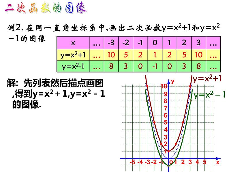 人教版九年级上册22.1二次函数（第3课时）上下式(共13张PPT)第3页