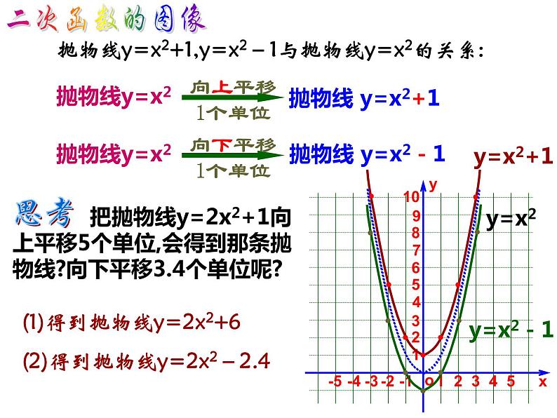 人教版九年级上册22.1二次函数（第3课时）上下式(共13张PPT)第5页