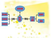 人教版九年级上册22.3实际问题与二次函数（一）(共17张PPT)