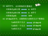 人教版九年级上第二十二章　二次函数22.1 二次函数的图象和性质——二次函数的符号问题(共28张PPT)