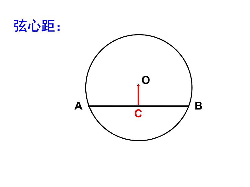 人教版九年级数学上册课件：24.1.3-弧、弦、圆心角(共25张PPT)第6页