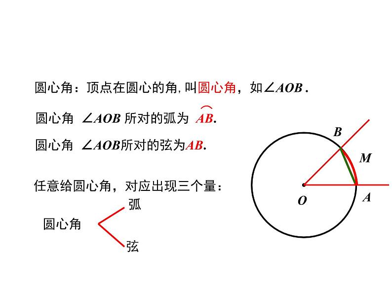 人教版九年级数学上册课件：24.1.3-弧、弦、圆心角(共25张PPT)第7页