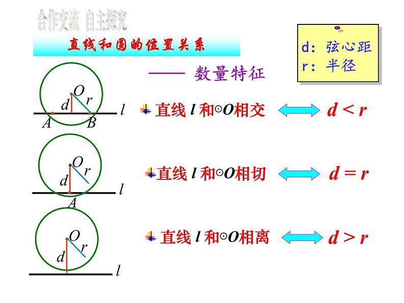 人教版九年级数学上册课件：24.2.2 直线和圆的位置关系(1)(共24张PPT)08