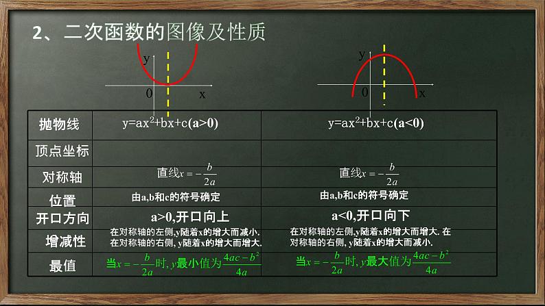 人教版九年级数学上册 课件：22.1二次函数的图象与性质(共55张PPT)06