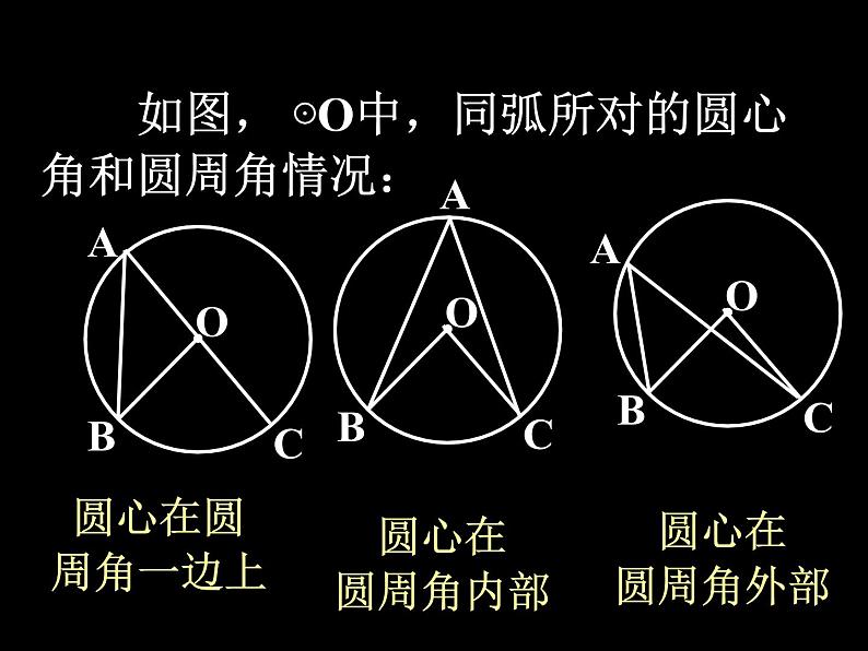 人教版九年级数学上册第24章第1节第4部分圆周角 (1)(共34张PPT)第6页