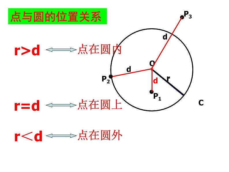 人教版九年级数学上册第24章第2节第1部分点和圆的位置关系 (3)(共24张PPT)第4页