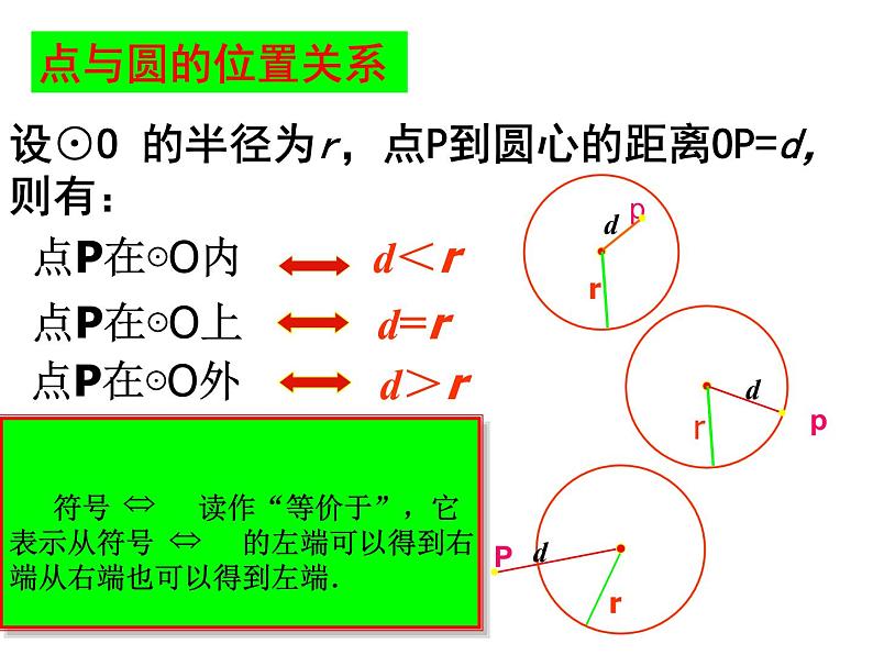 人教版九年级数学上册第24章第2节第1部分点和圆的位置关系 (3)(共24张PPT)第5页