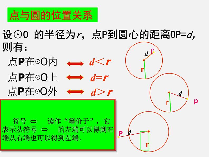 人教版九年级数学上册第24章第2节第1部分点和圆的位置关系 (4)(共28张PPT)06