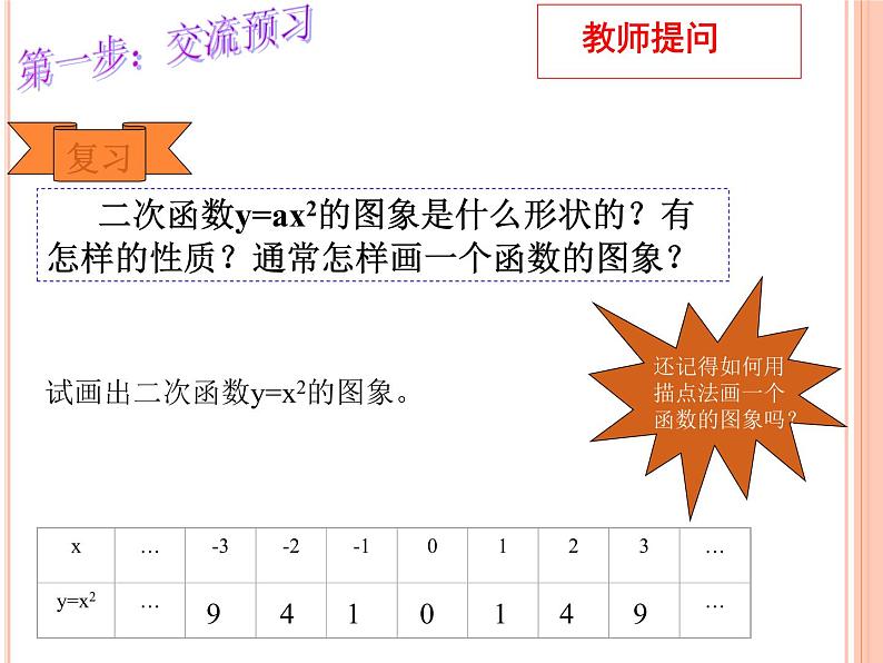 人教版九年级数学上册课件：22.1.2二次函数y=ax2+k图象(共15张PPT)第2页