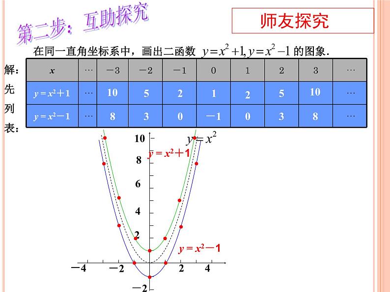 人教版九年级数学上册课件：22.1.2二次函数y=ax2+k图象(共15张PPT)第3页