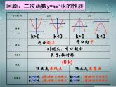 人教版九年级数学上册课件：22.1.3二次函数y=a(x-h)²+k的图象和性质 (共16张PPT)