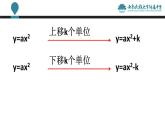人教版九年级数学上册课件：22.1.3----二次函数y=a(x-h)2的图像和性质(共18张PPT)