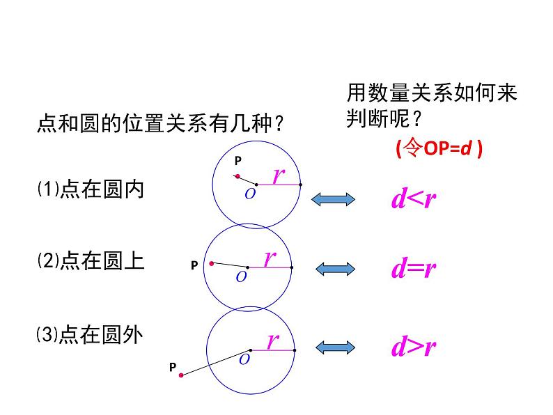 人教版九年级数学上册24.2.2直线与圆的位置关系课件 (共23张PPT)02