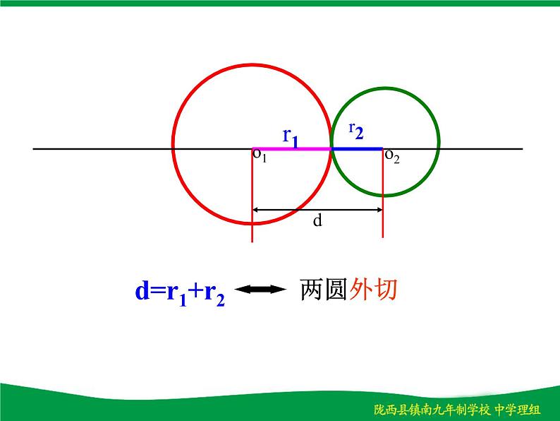 人教版九年级数学上册24.2.3：圆和圆的位置关系课件(共16张PPT)05