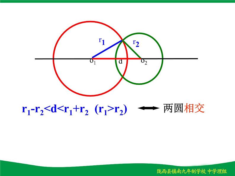 人教版九年级数学上册24.2.3：圆和圆的位置关系课件(共16张PPT)07