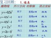 人教版九年级数学上册第22.1 ：二次函数的图象和性质课件 (共16张PPT)