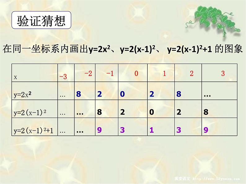 人教版九年级数学上册第22.1 ：二次函数的图象和性质课件 (共16张PPT)05