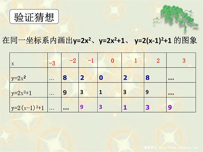 人教版九年级数学上册第22.1 ：二次函数的图象和性质课件 (共16张PPT)06