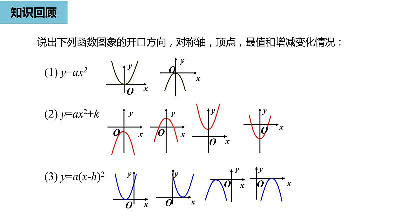 人教版九年级数学上册22.1：二次函数的图象和性质 课件(共20张PPT)02