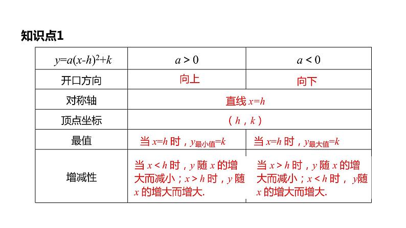 人教版九年级数学上册22.1：二次函数的图象和性质 课件(共20张PPT)07