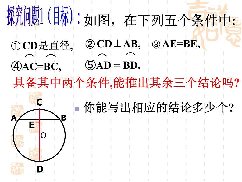 人教版九年级数学上册24.1.2：垂径定理的推论以及应用 课件(共36张PPT)03