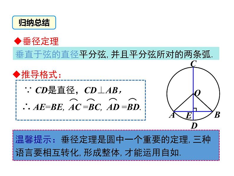 人教版九年级数学上册24.1.2：垂直于弦的直径 课件(共27张PPT)06