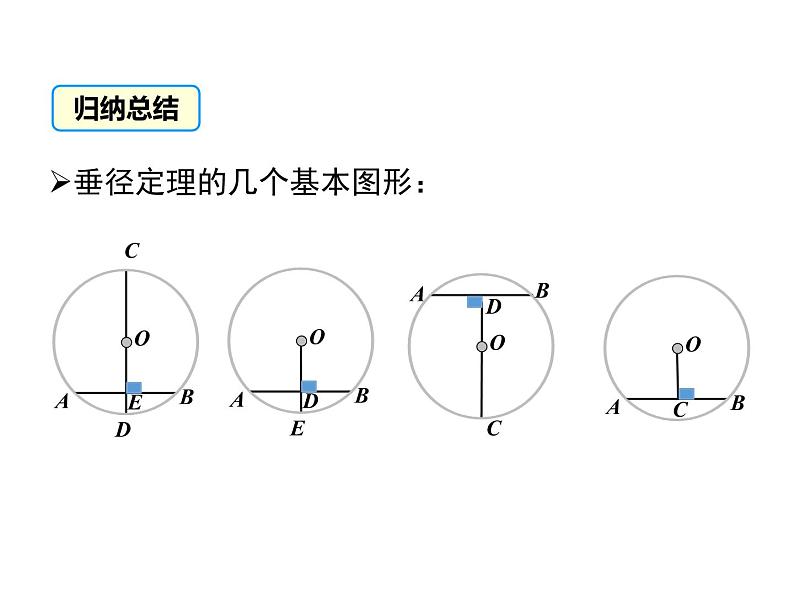 人教版九年级数学上册24.1.2：垂直于弦的直径 课件(共27张PPT)08