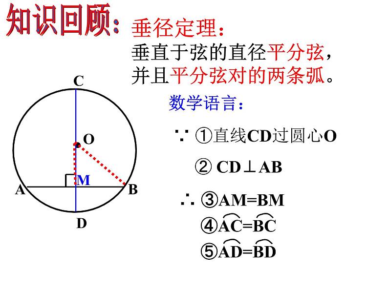 人教版九年级数学上册24.1.3：弧、弦和圆心角 课件 (共51张PPT)第1页