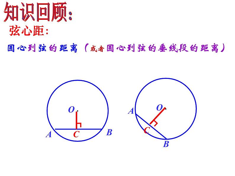 人教版九年级数学上册24.1.3：弧、弦和圆心角 课件 (共51张PPT)第5页