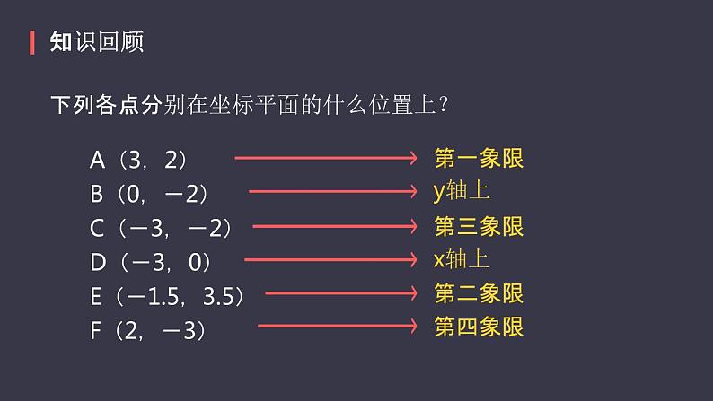 人教版九年级数学上册   23.2.3   关于原点对称的点的坐标课件 (共48张PPT)02