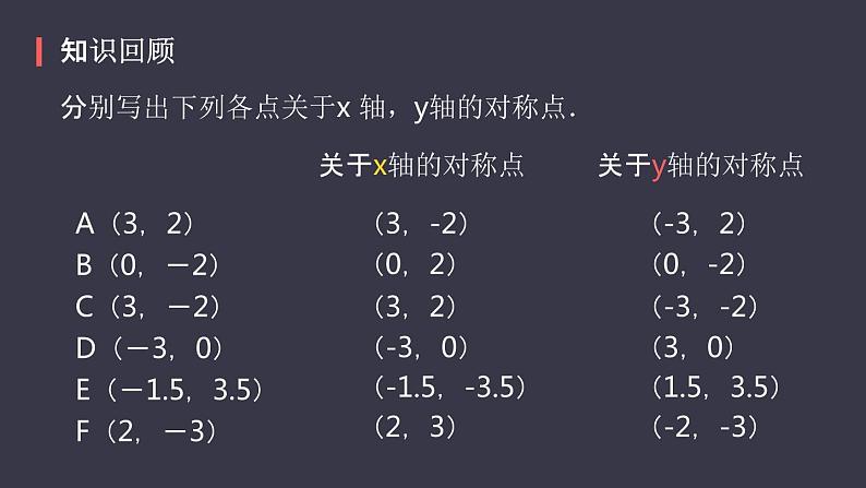 人教版九年级数学上册   23.2.3   关于原点对称的点的坐标课件 (共48张PPT)04