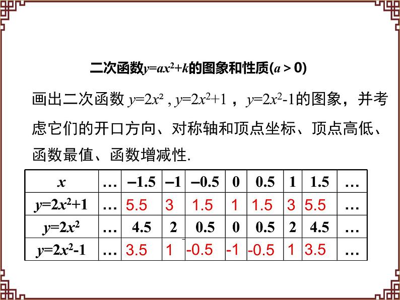 人教版九年级数学上册  22.1.3 第1课时   二次函数y=ax2+k的图象和性质 课件(共26张PPT)04